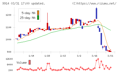植松商会チャート