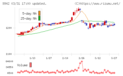 ジョイフルチャート