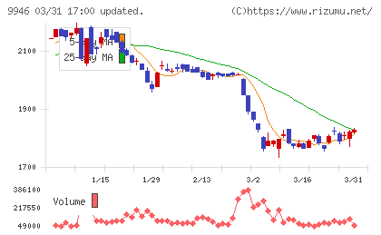 ミニストップチャート