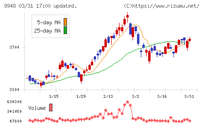 アークスチャート