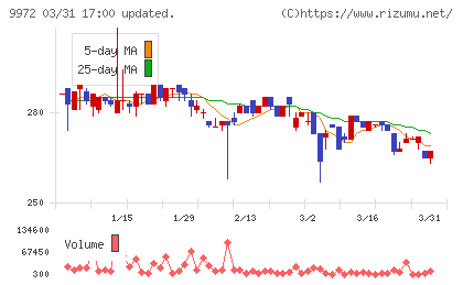 アルテックチャート