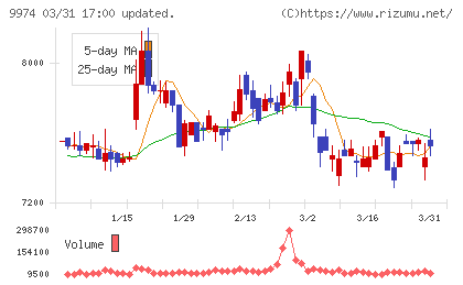 ベルクチャート