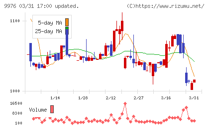 セキチューチャート