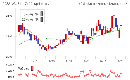 タキヒヨーチャート