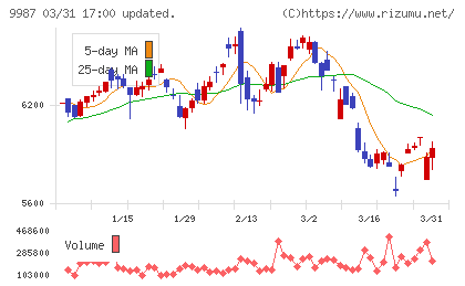 スズケンチャート