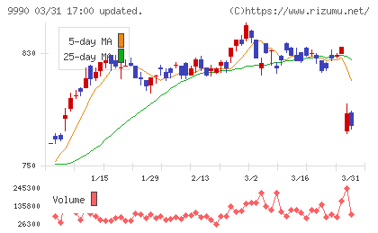 サックスバー　ホールディングスチャート