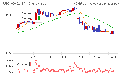 ヤマザワチャート