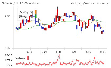 やまやチャート