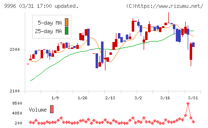 サトー商会チャート