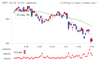 ベルーナチャート