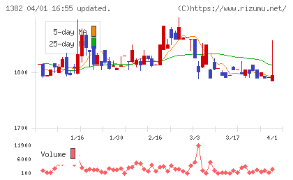 ホーブチャート