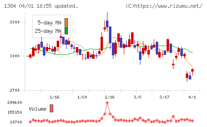 ホクリヨウチャート