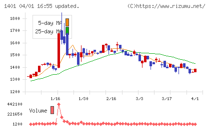 エムビーエスチャート