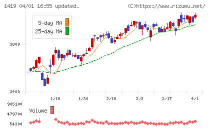 タマホームチャート