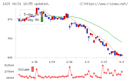 日本アクアチャート