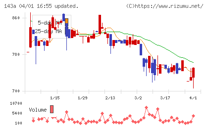 イシンチャート