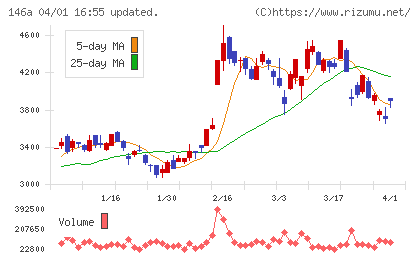 コロンビア・ワークスチャート