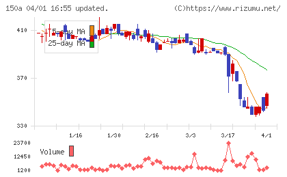 ＪＳＨチャート