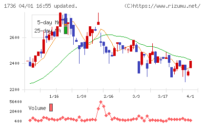 オーテックチャート