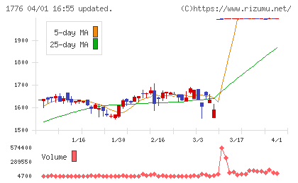 三井住建道路チャート