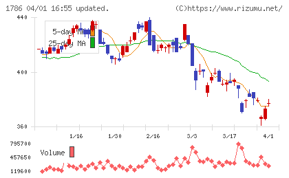 オリエンタル白石チャート