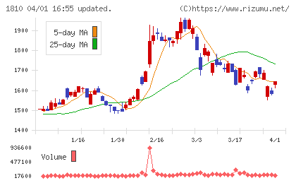 松井建設チャート