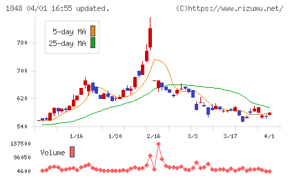 富士ピー・エスチャート