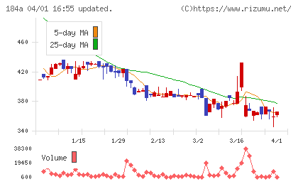 学びエイドチャート