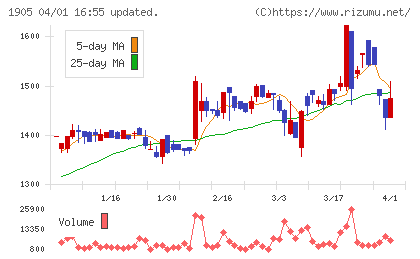 テノックスチャート