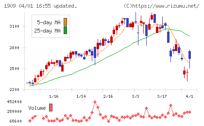 日本ドライケミカルチャート