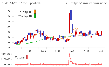 Ｃｈｏｒｄｉａ　Ｔｈｅｒａｐｅｕｔｉｃｓチャート