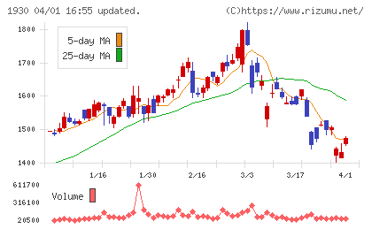 北陸電気工事チャート