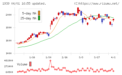 四電工チャート