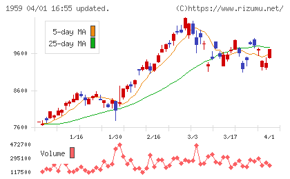 クラフティアチャート