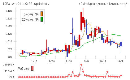 ライスカレーチャート
