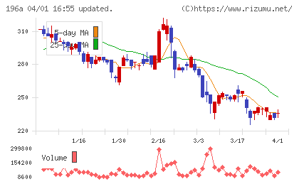 ＭＦＳチャート