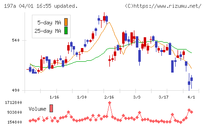 タウンズチャート
