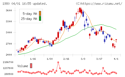 ダイダンチャート