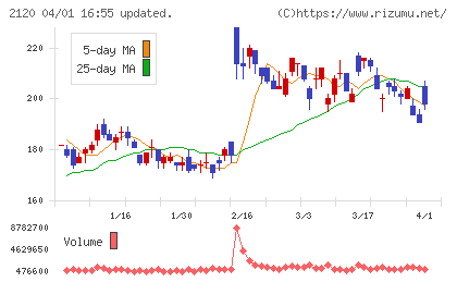 ネクストチャート