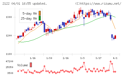 インタースペースチャート