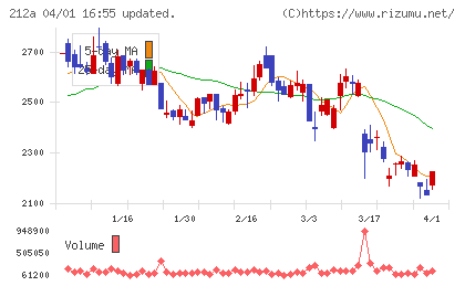フィットイージーチャート