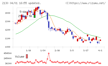 メンバーズチャート