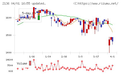 ヒップチャート