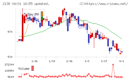 クルーズチャート