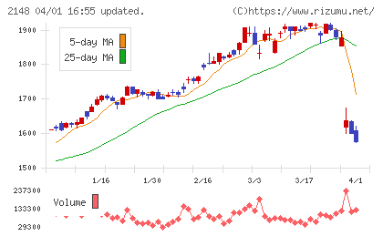アイティメディアチャート