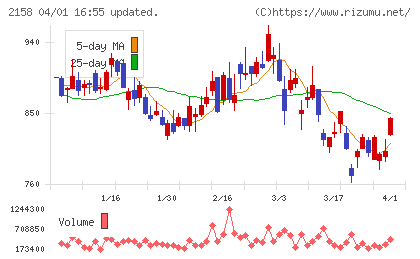 ＦＲＯＮＴＥＯチャート