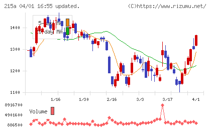 タイミーチャート