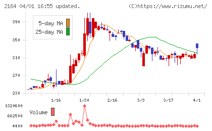 地域新聞社チャート