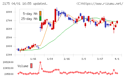 エス・エム・エスチャート