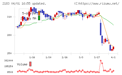 リニカルチャート